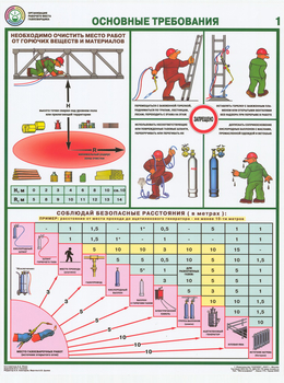 ПС15 организация рабочего места газосварщика (ламинированная бумага, a2, 4 листа) - Охрана труда на строительных площадках - Плакаты для строительства - Магазин охраны труда и техники безопасности stroiplakat.ru